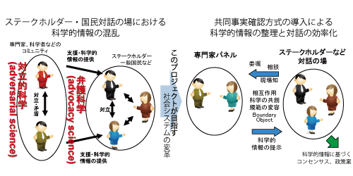 Configuration iJFF plan